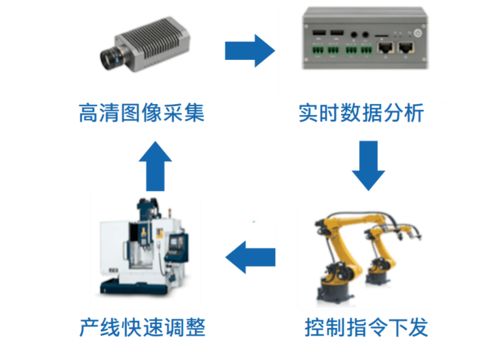 融合IT與OT增效機器視覺，這家企業如何打造智能制造新玩法？